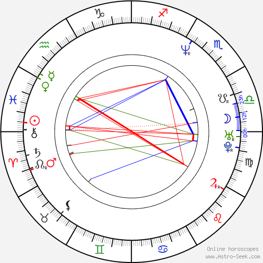 Mark McGrath birth chart, Mark McGrath astro natal horoscope, astrology