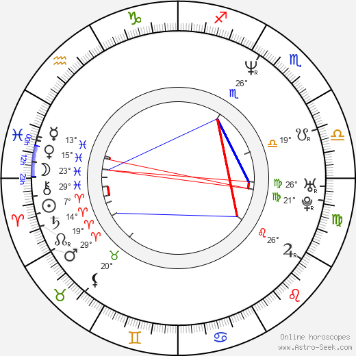 Martha Cristiana birth chart, biography, wikipedia 2024, 2025