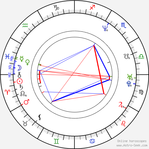 Martha Cristiana birth chart, Martha Cristiana astro natal horoscope, astrology