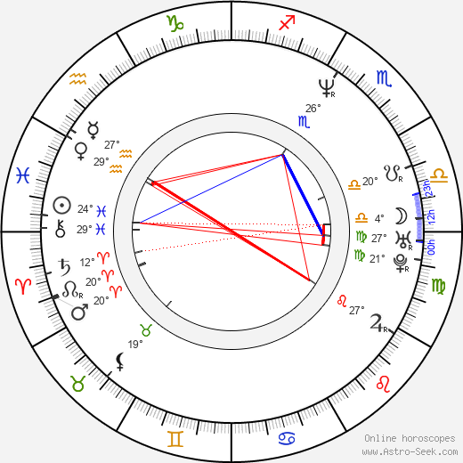 Martin Šverma birth chart, biography, wikipedia 2024, 2025