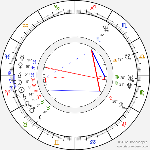 Max Perlich birth chart, biography, wikipedia 2024, 2025