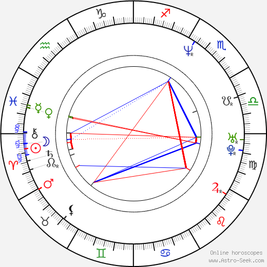 Max Perlich birth chart, Max Perlich astro natal horoscope, astrology