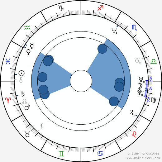 Megan Follows horoscope, astrology, sign, zodiac, date of birth, instagram