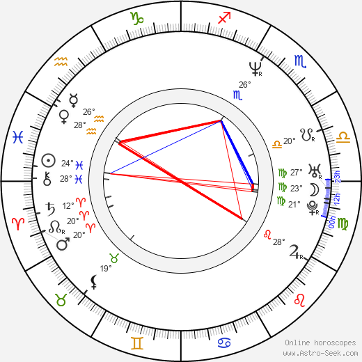 Megan Follows birth chart, biography, wikipedia 2024, 2025