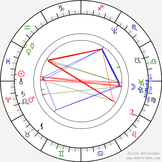 Megan Follows birth chart, Megan Follows astro natal horoscope, astrology