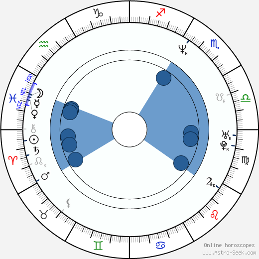 Michael A. Nickles Oroscopo, astrologia, Segno, zodiac, Data di nascita, instagram