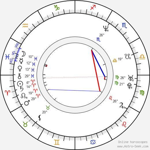 Michael A. Nickles birth chart, biography, wikipedia 2022, 2023
