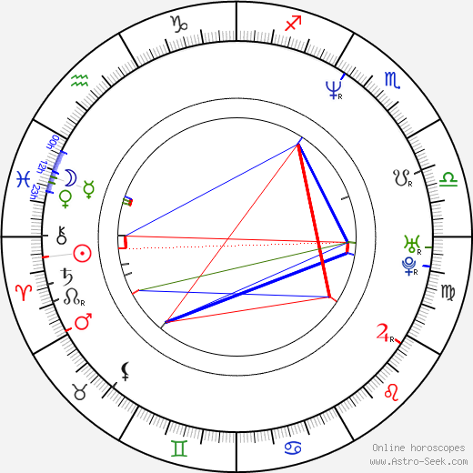 Michael A. Nickles birth chart, Michael A. Nickles astro natal horoscope, astrology