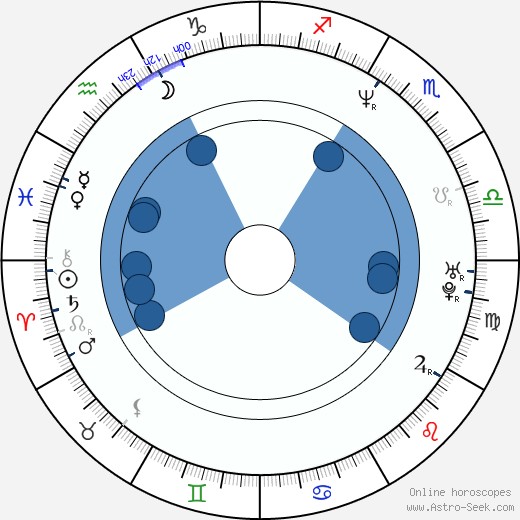 Michael Atherton Oroscopo, astrologia, Segno, zodiac, Data di nascita, instagram
