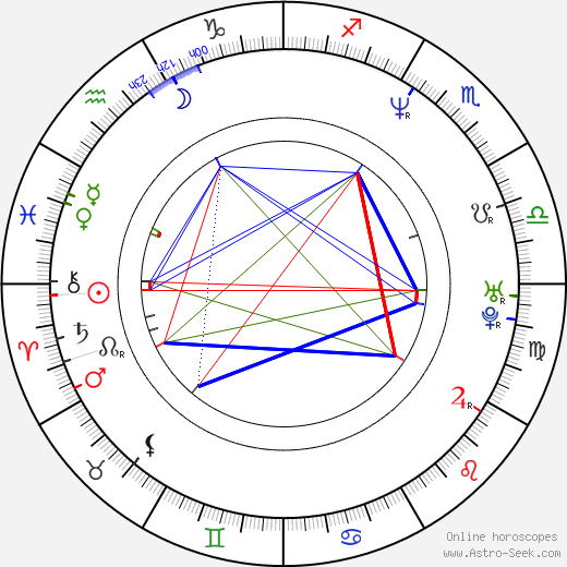 Michael Atherton birth chart, Michael Atherton astro natal horoscope, astrology