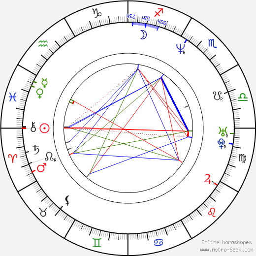 Michael Lowry birth chart, Michael Lowry astro natal horoscope, astrology