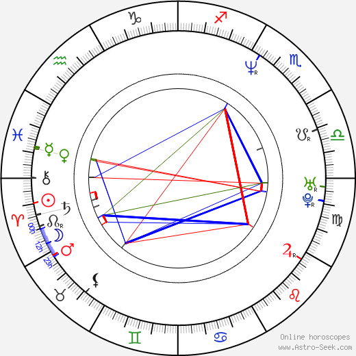 Michaela Jílková birth chart, Michaela Jílková astro natal horoscope, astrology