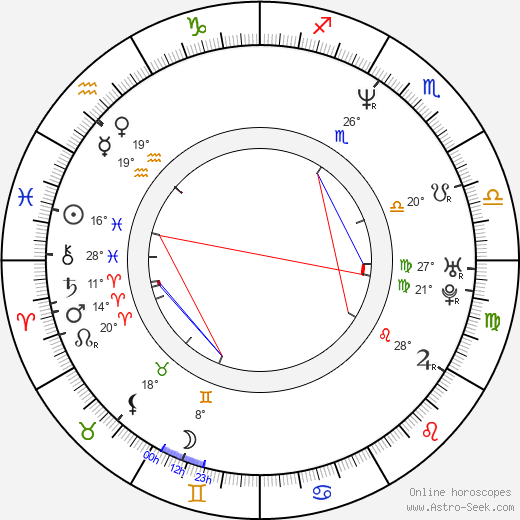 Moira Kelly birth chart, biography, wikipedia 2024, 2025