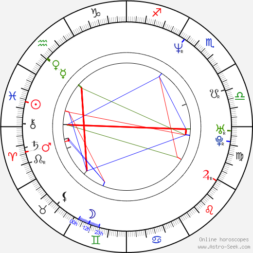 Moira Kelly birth chart, Moira Kelly astro natal horoscope, astrology