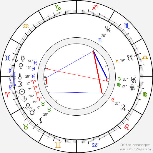 Oleg Novkovic birth chart, biography, wikipedia 2023, 2024