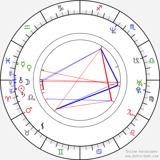 Oleg Novkovic birth chart, Oleg Novkovic astro natal horoscope, astrology