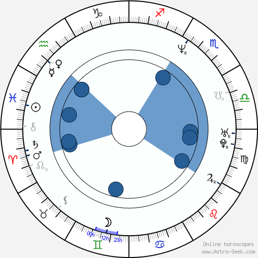 Olivier Klein horoscope, astrology, sign, zodiac, date of birth, instagram