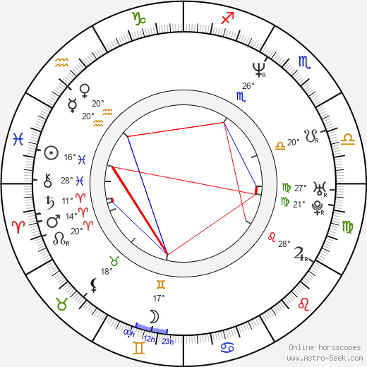 Olivier Klein birth chart, biography, wikipedia 2023, 2024