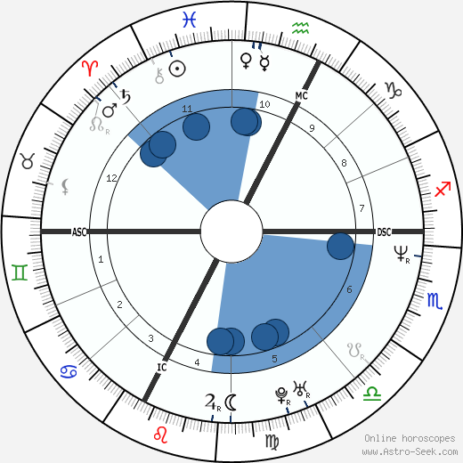 Paolo Venturini Oroscopo, astrologia, Segno, zodiac, Data di nascita, instagram
