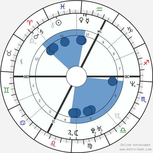 Paolo Venturini wikipedia, horoscope, astrology, instagram