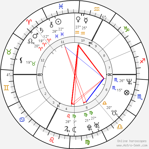 Paolo Venturini birth chart, biography, wikipedia 2024, 2025