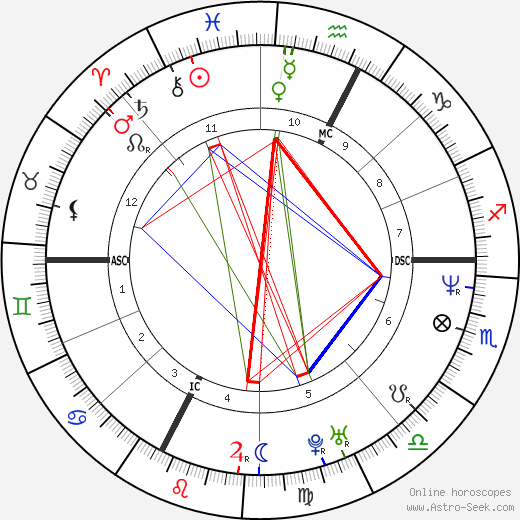 Paolo Venturini birth chart, Paolo Venturini astro natal horoscope, astrology