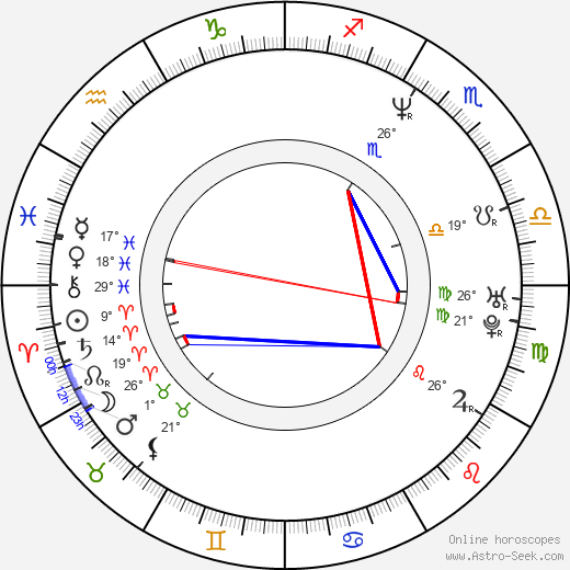 Patrick Bach birth chart, biography, wikipedia 2023, 2024