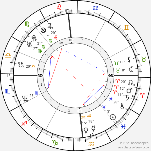 Patrick Guerriero birth chart, biography, wikipedia 2024, 2025