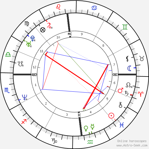 Patrick Guerriero birth chart, Patrick Guerriero astro natal horoscope, astrology