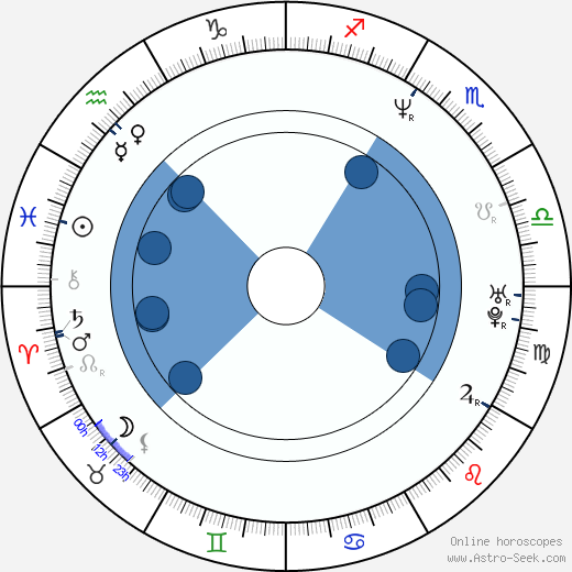 Birth chart of Patsy Kensit - Astrology horoscope