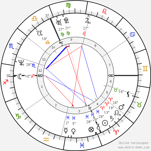 Philippe Croizon birth chart, biography, wikipedia 2023, 2024