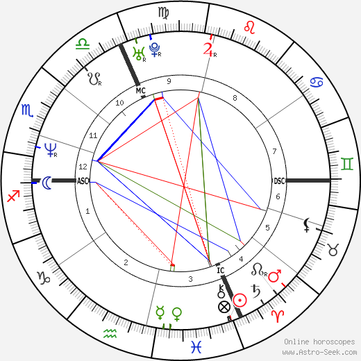 Philippe Croizon birth chart, Philippe Croizon astro natal horoscope, astrology