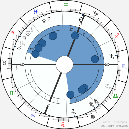Pierre Palmade Oroscopo, astrologia, Segno, zodiac, Data di nascita, instagram