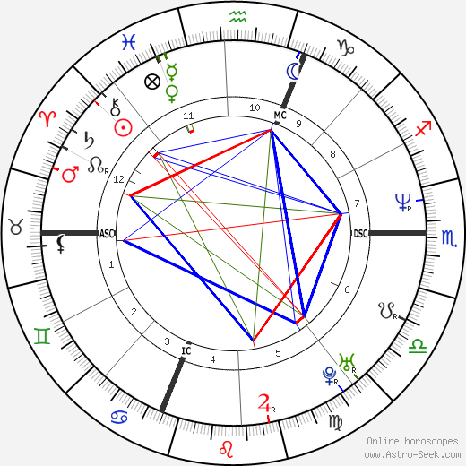 Pierre Palmade birth chart, Pierre Palmade astro natal horoscope, astrology