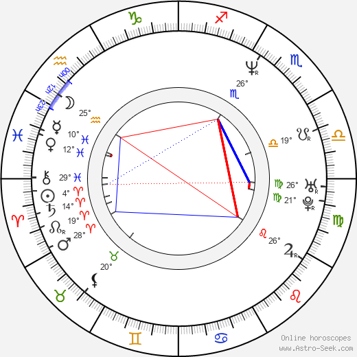 Plavka Lonich birth chart, biography, wikipedia 2023, 2024