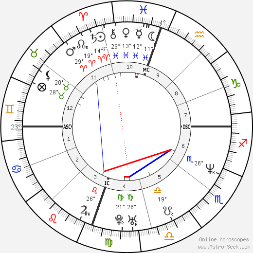 Ramon Yslas birth chart, biography, wikipedia 2023, 2024