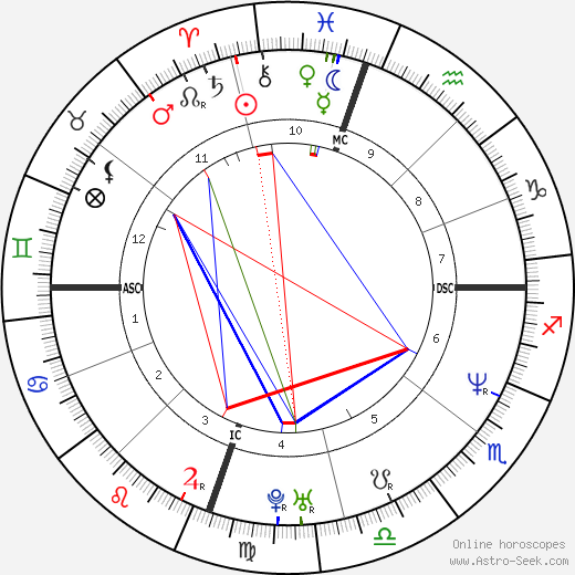 Ramon Yslas birth chart, Ramon Yslas astro natal horoscope, astrology