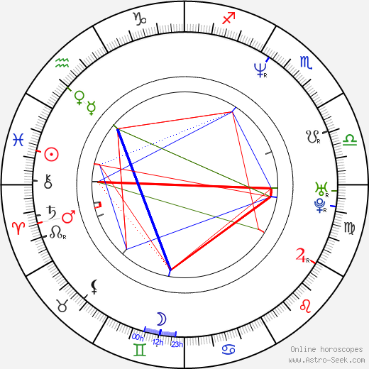 Ricky Proehl birth chart, Ricky Proehl astro natal horoscope, astrology