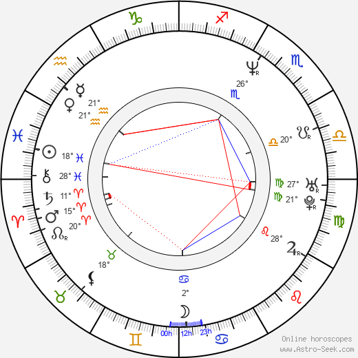 Rob Dukes birth chart, biography, wikipedia 2023, 2024