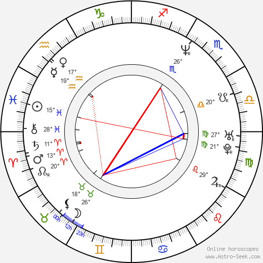 Roman Phifer birth chart, biography, wikipedia 2024, 2025