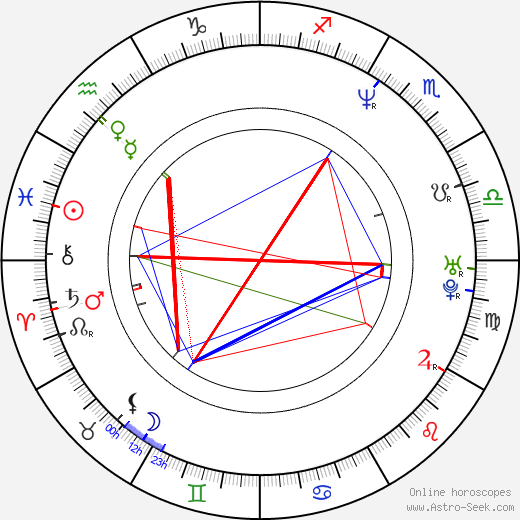 Roman Phifer birth chart, Roman Phifer astro natal horoscope, astrology