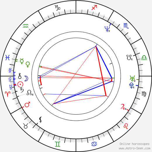 S. Tirru birth chart, S. Tirru astro natal horoscope, astrology