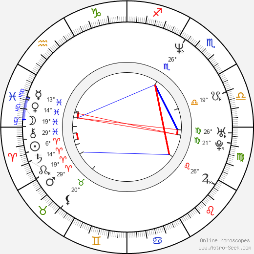 Sandra Hess birth chart, biography, wikipedia 2024, 2025