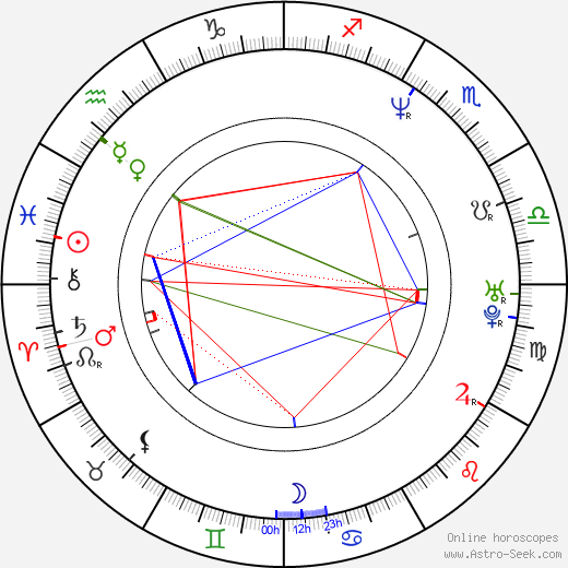 Sean Doyle birth chart, Sean Doyle astro natal horoscope, astrology