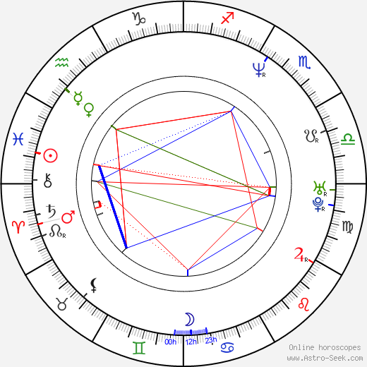 Shawn Mullins birth chart, Shawn Mullins astro natal horoscope, astrology