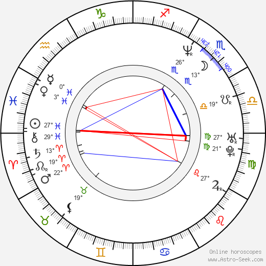 Shin'ichirô Miki birth chart, biography, wikipedia 2024, 2025