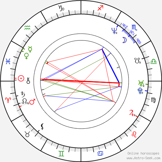 Shin'ichirô Miki birth chart, Shin'ichirô Miki astro natal horoscope, astrology