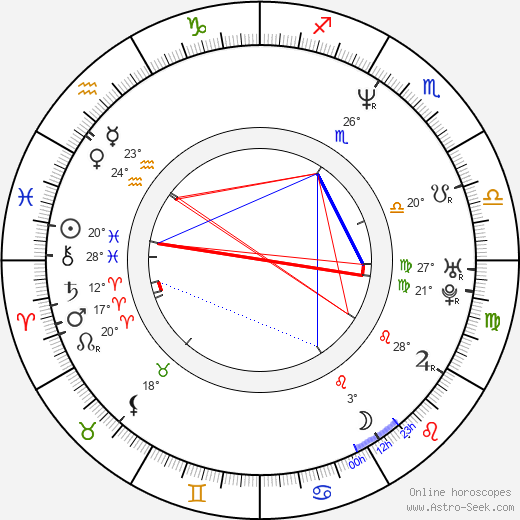 Takao Ohsawa birth chart, biography, wikipedia 2023, 2024