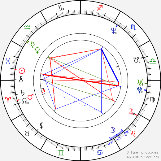 Takao Ohsawa birth chart, Takao Ohsawa astro natal horoscope, astrology