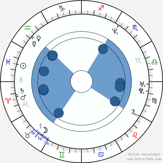 Theresa Villiers wikipedia, biography, birth chart, instagram Theresa Villiers wikipedia, horoscope, astrology, instagram
